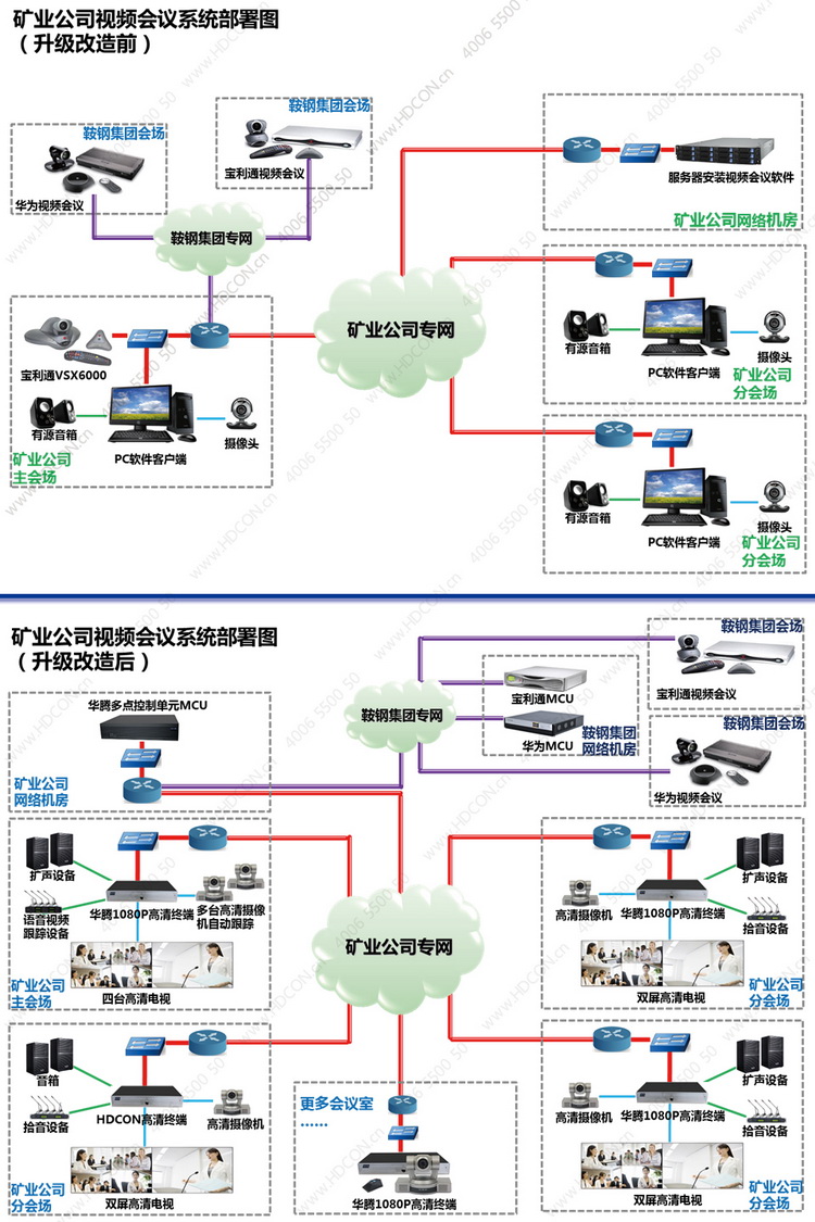 華騰高清視頻會議系統融合互聯互通解決方案